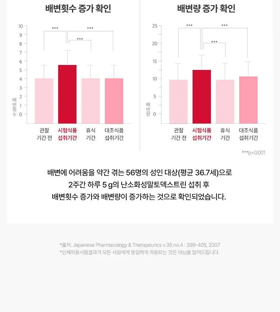 [서현PICK] 콜레올로지 컷팅 젤리 30포 (1개월분) 상세페이지 27